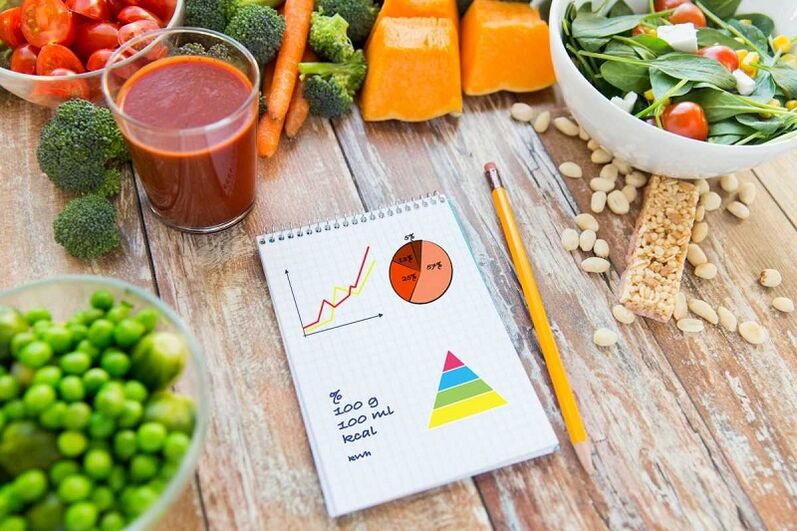 продукти і щоденник харчування при цукровому діабеті